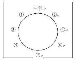 中国宴会的席次安排