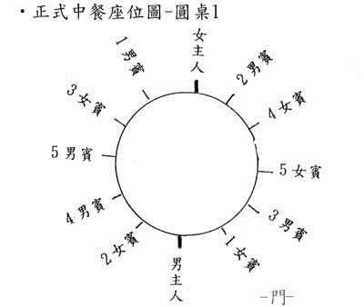 中餐宴席礼仪之座位礼仪