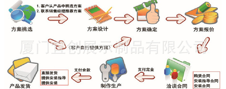 商场中庭DP装饰道具仿真亚克力鱼类道具定制