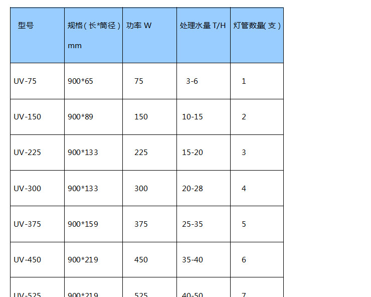 【恒创】紫外线消毒杀菌器水产加工净化消毒、贝类净化消毒、鱼类加工净化消毒等