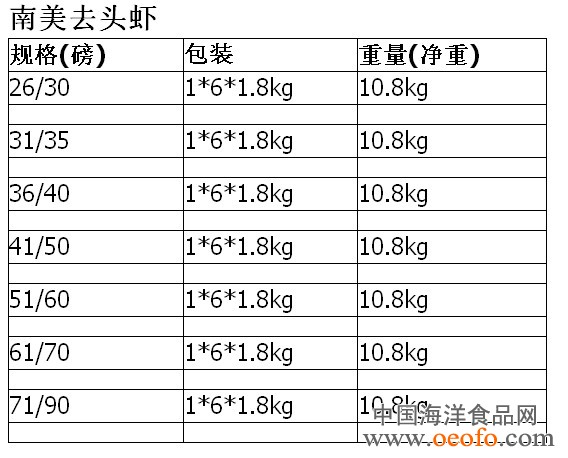 供应印尼CPP/南美去头虾